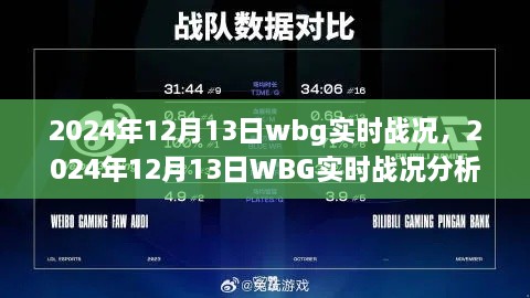 深度解析，2024年12月13日WBG實時戰(zhàn)況與觀點論述