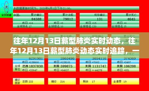 往年12月13日新冠肺炎動態(tài)追蹤，實時掌握最新信息進展