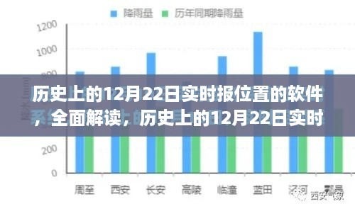 歷史上的12月22日實(shí)時(shí)定位軟件深度解析與評(píng)測(cè)，全面解讀軟件功能與發(fā)展歷程