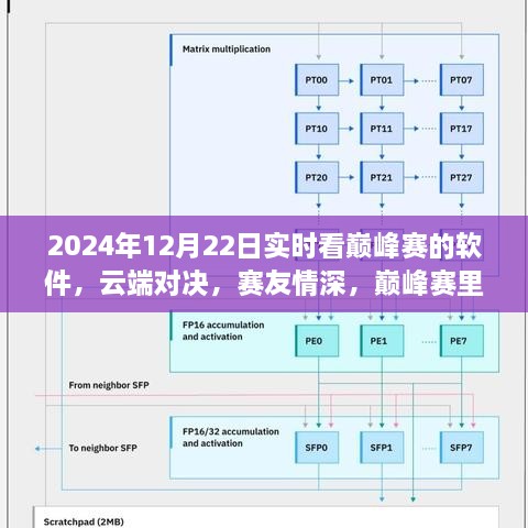 云端巔峰賽，暖心對(duì)決與賽友情深