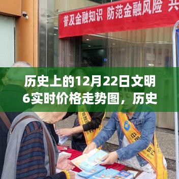 歷史上的12月22日文明之旅，探尋心靈寧靜的港灣與實(shí)時(shí)價(jià)格走勢(shì)圖解析