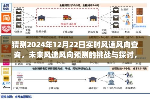 揭秘未來風(fēng)速風(fēng)向預(yù)測(cè)挑戰(zhàn)，以2024年12月22日為例的實(shí)時(shí)風(fēng)速風(fēng)向查詢探討