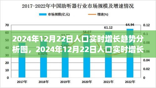 全面解讀，2024年12月22日人口實(shí)時(shí)增長趨勢分析圖——特性、體驗(yàn)與競品對比