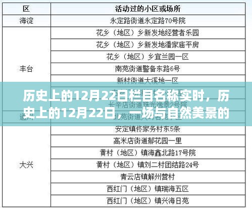 歷史上的12月22日，自然美景的邂逅之旅紀(jì)實(shí)報(bào)道