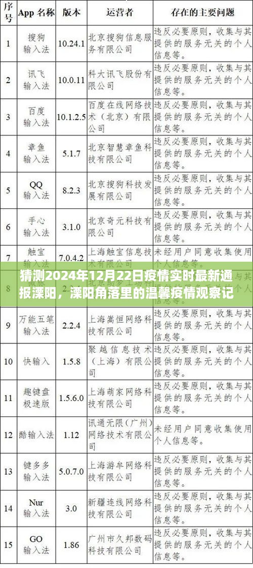 溧陽角落里的溫馨疫情觀察記，友情與愛在冬日陽光下的傳遞——2024年12月22日疫情實(shí)時(shí)最新通報(bào)