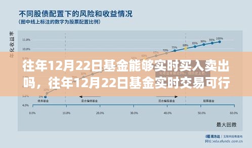 往年12月22日基金實時交易探討，買入賣出是否可行？