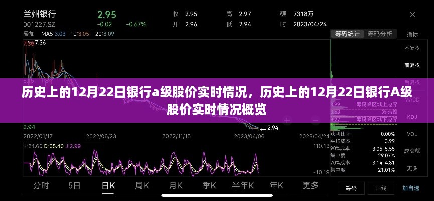 歷史上的銀行A級(jí)股價(jià)實(shí)時(shí)情況概覽，聚焦銀行股價(jià)在十二月二十二日的動(dòng)態(tài)變化分析