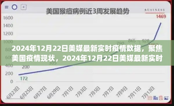 美國疫情最新實時數(shù)據(jù)解讀，聚焦美國疫情現(xiàn)狀（2024年12月22日）