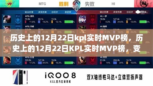 歷史上的12月22日KPL實時MVP榜，成就與自信的種子在變化中綻放光彩