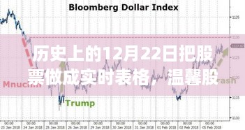 溫馨股市時光，歷史上的12月22日股市行情與家的溫暖實(shí)時表格記錄