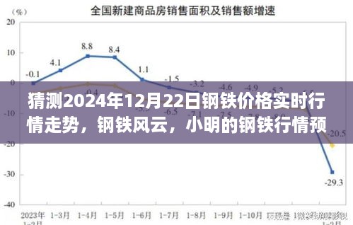 鋼鐵風(fēng)云，小明預(yù)測鋼鐵行情走勢與友情的溫暖時光