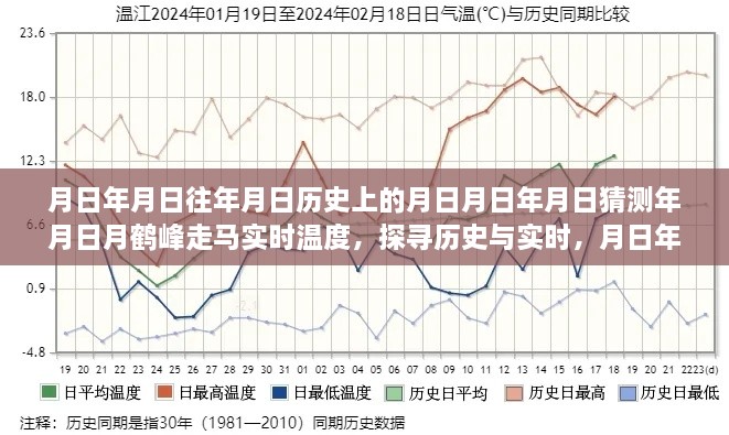 走馬觀鶴峰，歷史與實時溫度的探尋