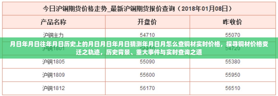 探尋銅材價(jià)格變遷軌跡，歷史背景、重大事件與實(shí)時(shí)查詢指南