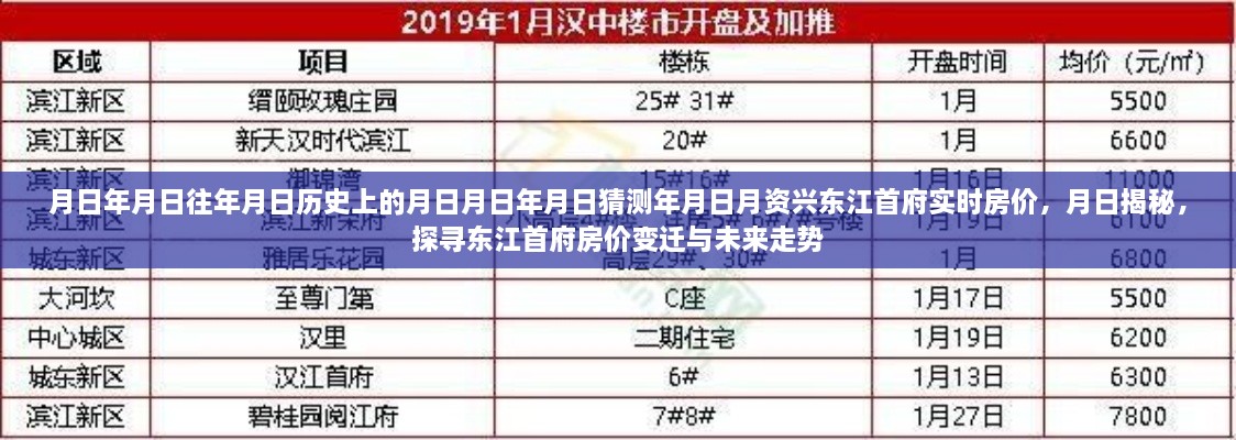 探尋東江首府房價(jià)變遷與未來走勢，歷史揭秘與實(shí)時(shí)房價(jià)分析