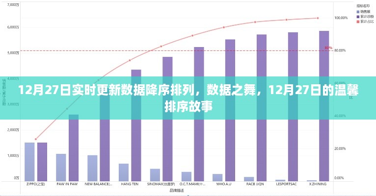 12月27日數(shù)據(jù)降序排列，舞動(dòng)數(shù)字間的溫馨排序故事