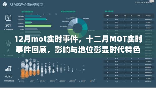 十二月MOT實時事件回顧，時代特色下的影響與地位彰顯