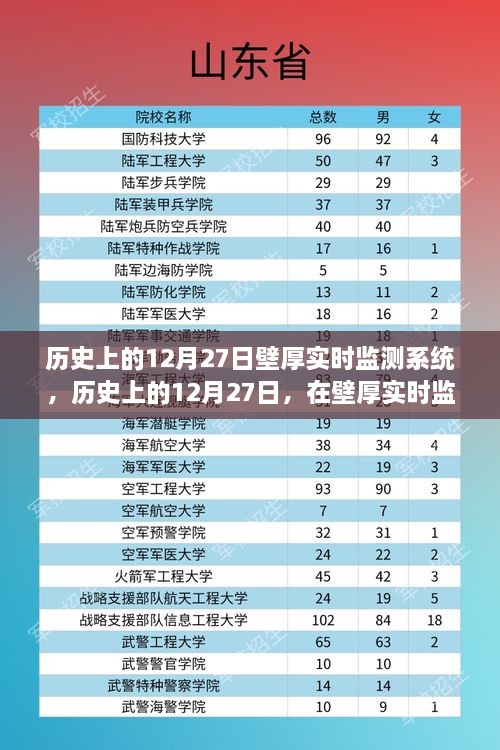 歷史上的12月27日，探索壁厚實(shí)時(shí)監(jiān)測系統(tǒng)的心靈綠洲