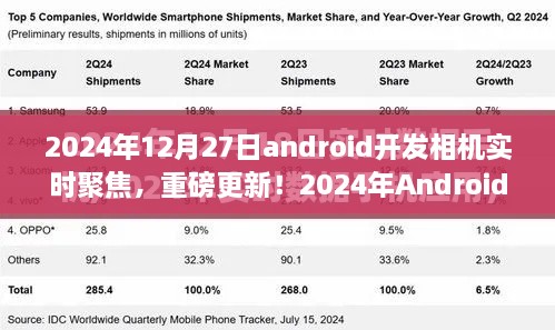 重磅更新！2024年Android開發(fā)相機(jī)實(shí)時(shí)聚焦技術(shù)深度解析與實(shí)戰(zhàn)