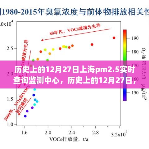 歷史上的12月27日上海PM2.5實(shí)時(shí)查詢(xún)監(jiān)測(cè)中心，詳細(xì)步驟指南與探索