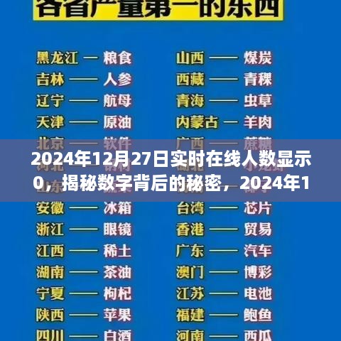 揭秘?cái)?shù)字背后的秘密，探究2024年12月27日實(shí)時(shí)在線人數(shù)顯示零的獨(dú)特現(xiàn)象及其背后的原因