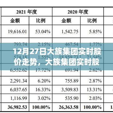 大族集團(tuán)實時股價走勢解析，聚焦股市波動與觀點碰撞，12月27日深度分析