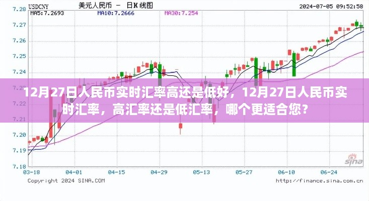 12月27日人民幣實時匯率解析，高還是低，哪個更適合您？