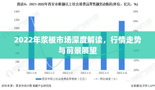 2022年漿板市場(chǎng)深度解讀，行情走勢(shì)與前景展望