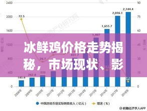 冰鮮雞價格走勢揭秘，市場現(xiàn)狀、影響因素與未來趨勢分析