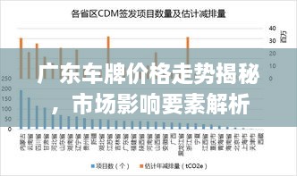 廣東車牌價格走勢揭秘，市場影響要素解析