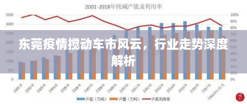 東莞疫情攪動車市風(fēng)云，行業(yè)走勢深度解析