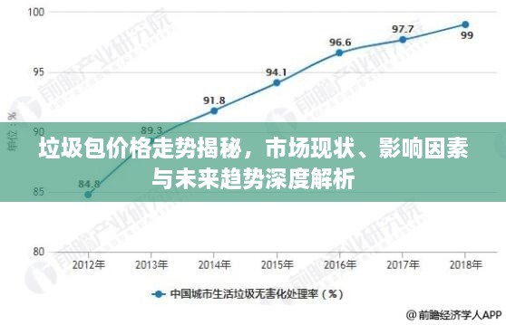 垃圾包價格走勢揭秘，市場現(xiàn)狀、影響因素與未來趨勢深度解析