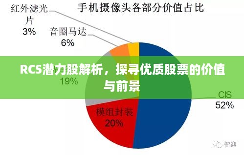 RCS潛力股解析，探尋優(yōu)質(zhì)股票的價(jià)值與前景