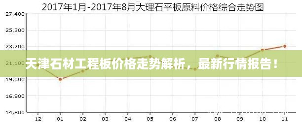 天津石材工程板價(jià)格走勢(shì)解析，最新行情報(bào)告！