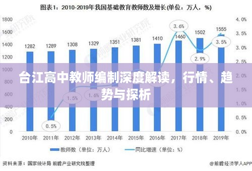 臺江高中教師編制深度解讀，行情、趨勢與探析