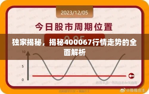 獨(dú)家揭秘，揭秘400067行情走勢(shì)的全面解析