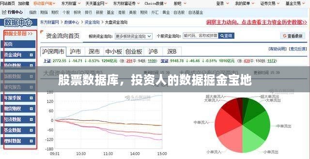 股票數(shù)據(jù)庫，投資人的數(shù)據(jù)掘金寶地