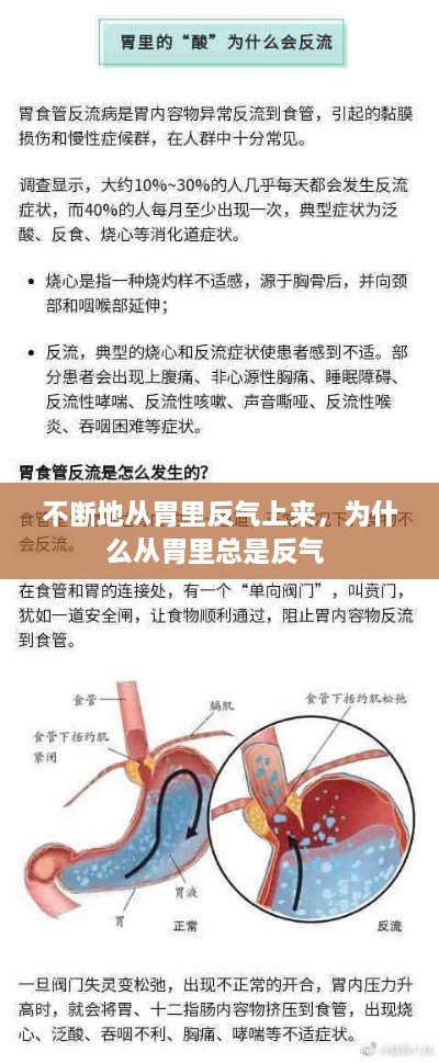 不斷地從胃里反氣上來(lái)，為什么從胃里總是反氣 