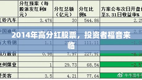 2014年高分紅股票，投資者福音來(lái)臨