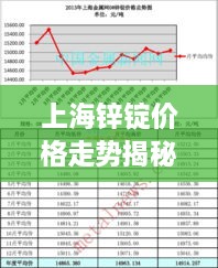 上海鋅錠價(jià)格走勢揭秘，最新行情分析與市場動態(tài)