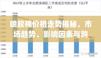 噴膠棉價格走勢揭秘，市場趨勢、影響因素與購買指南