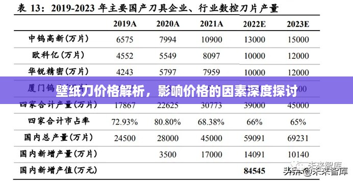 壁紙刀價(jià)格解析，影響價(jià)格的因素深度探討