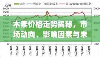 木素價(jià)格走勢(shì)揭秘，市場(chǎng)動(dòng)向、影響因素與未來展望