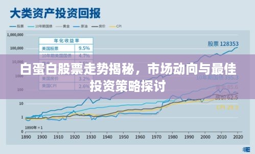 白蛋白股票走勢揭秘，市場動向與最佳投資策略探討