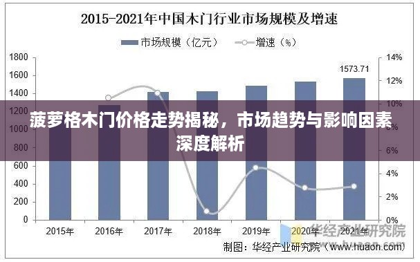 菠蘿格木門價格走勢揭秘，市場趨勢與影響因素深度解析