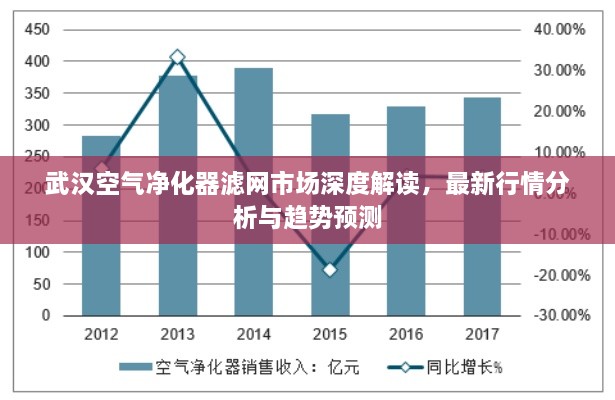 武漢空氣凈化器濾網(wǎng)市場深度解讀，最新行情分析與趨勢預測