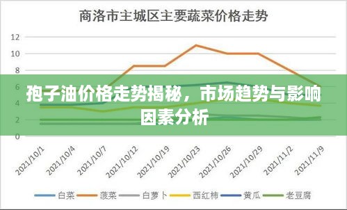 孢子油價格走勢揭秘，市場趨勢與影響因素分析