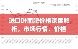 進(jìn)口葉面肥價格深度解析，市場行情、價格走勢一網(wǎng)打盡！