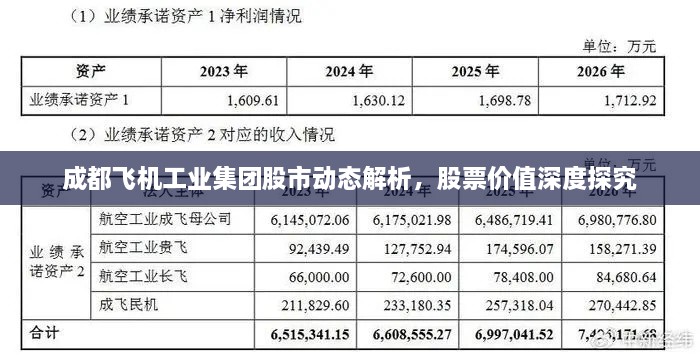 成都飛機工業(yè)集團股市動態(tài)解析，股票價值深度探究