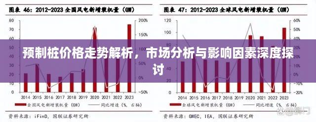 預(yù)制樁價格走勢解析，市場分析與影響因素深度探討