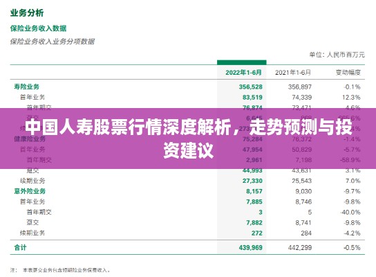 中國人壽股票行情深度解析，走勢預(yù)測與投資建議